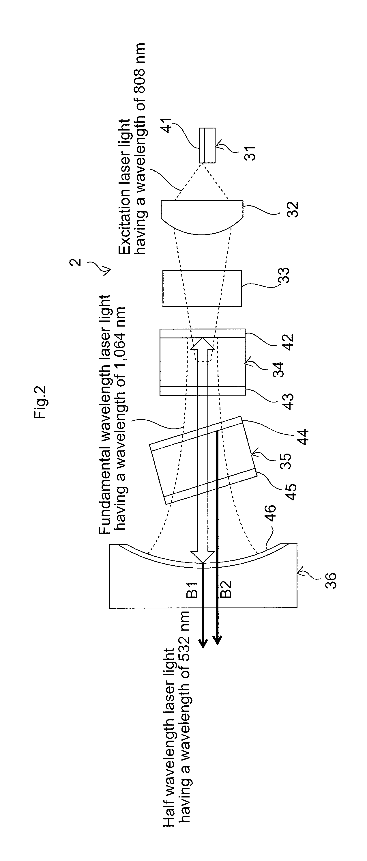 Laser light source apparatus