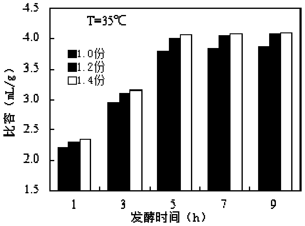 Potato fermented cake and production method thereof