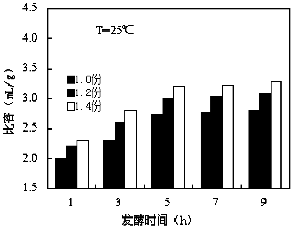 Potato fermented cake and production method thereof