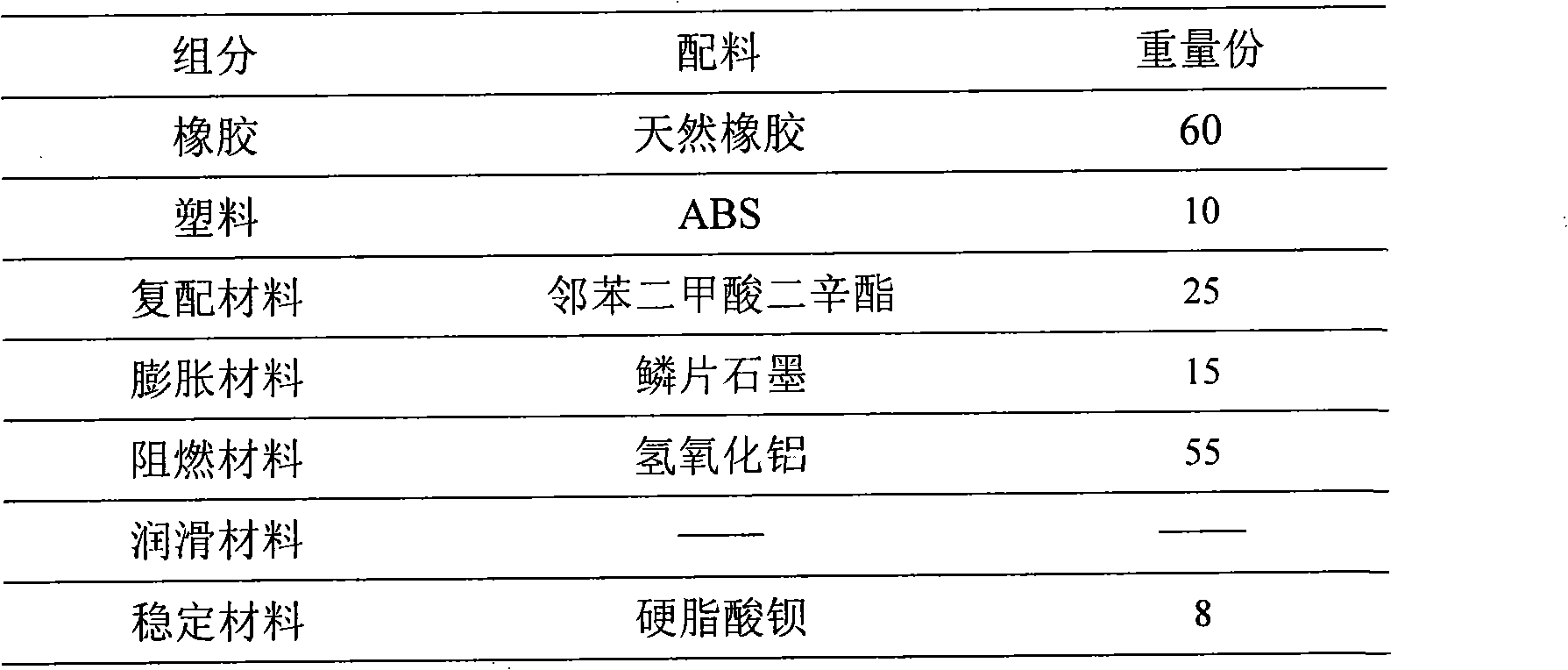 Expansion type fireproofing glue strip for construction