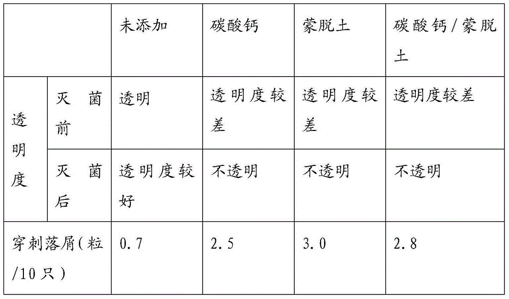 Transparent medical thermoplastic rubber plug and preparation method thereof