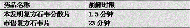 Compound Shiwei dispersible tablet and preparation method thereof