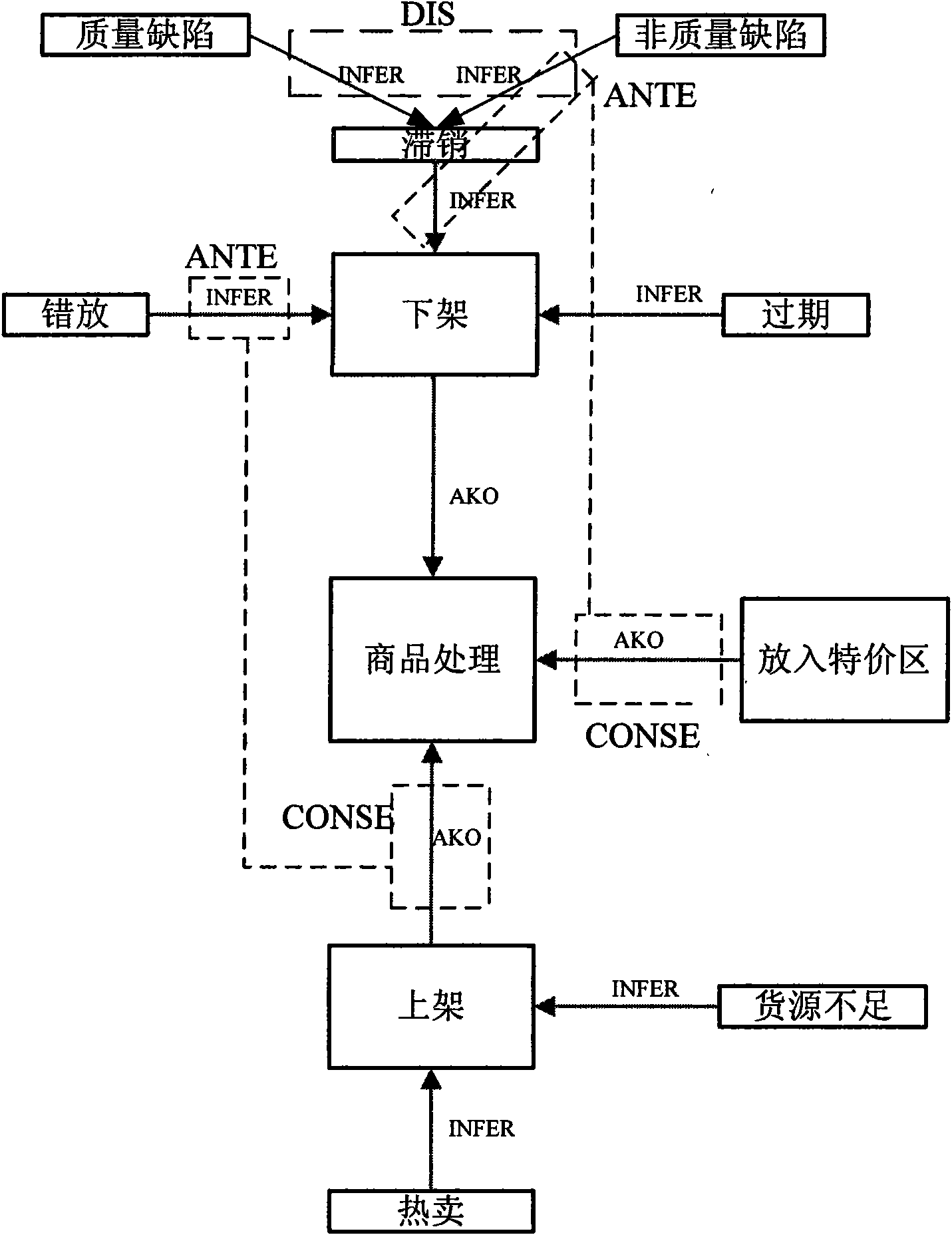 Management method of commodity electronic labeling information