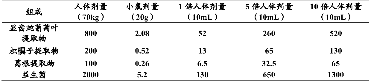 Alcohol effect dispelling and liver protecting composition as well as product