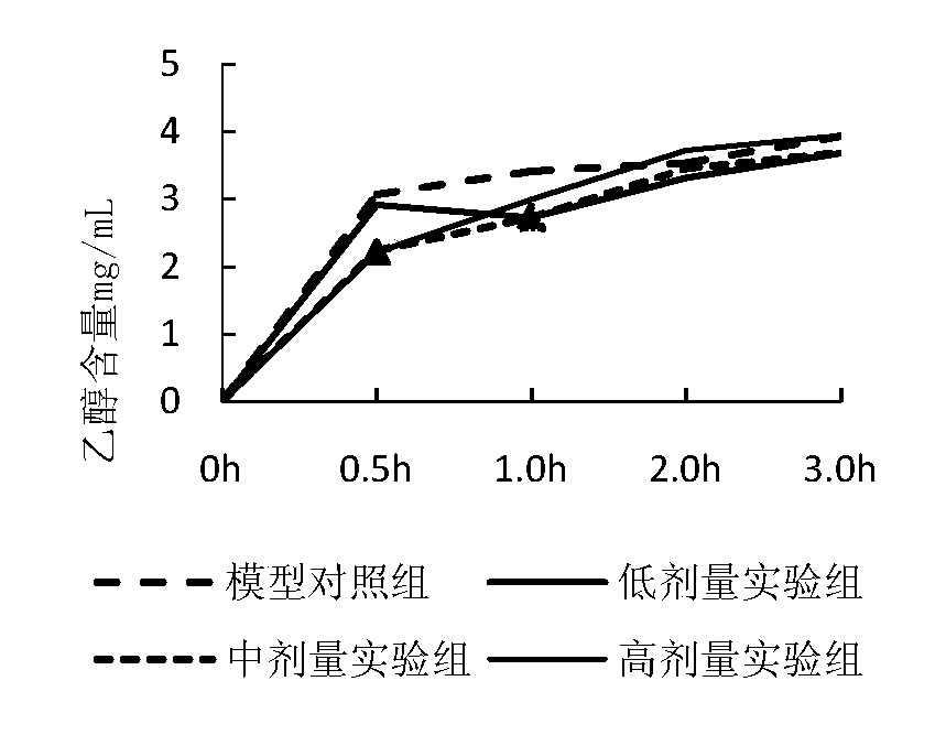 Alcohol effect dispelling and liver protecting composition as well as product