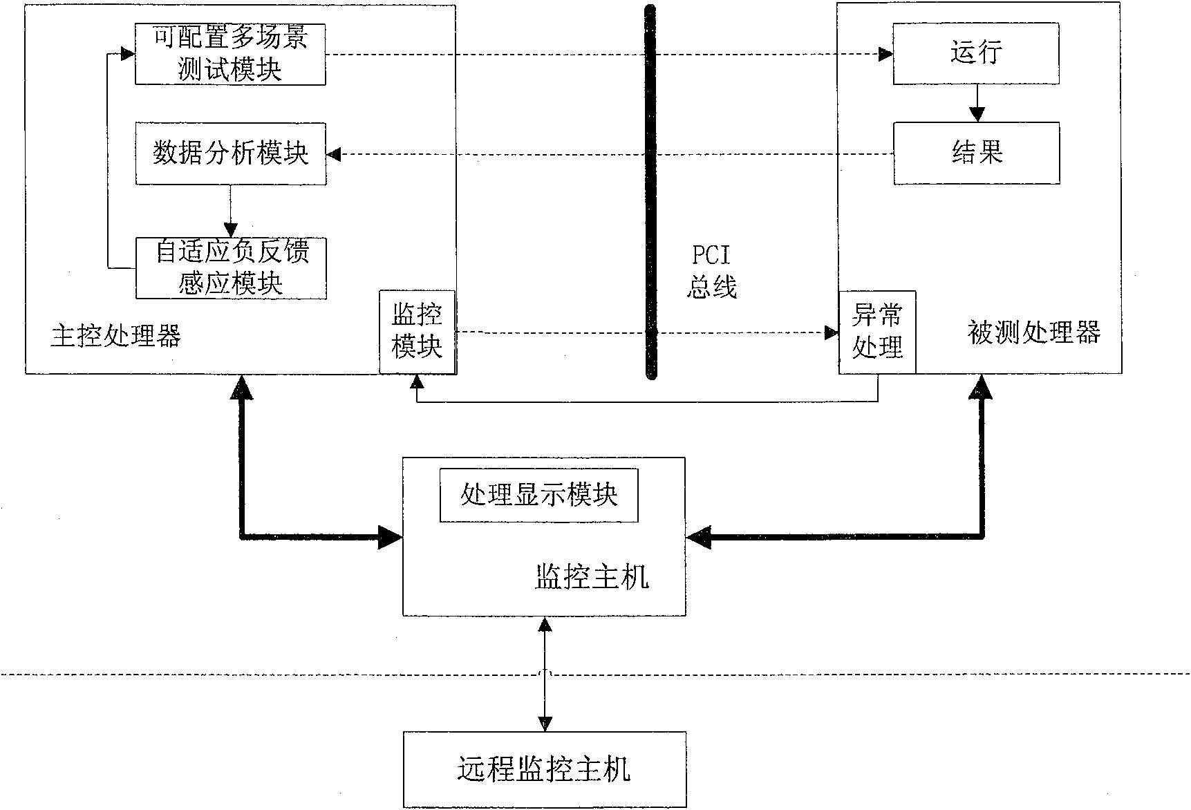 Spatial processor single particle experiment automatized test system and method