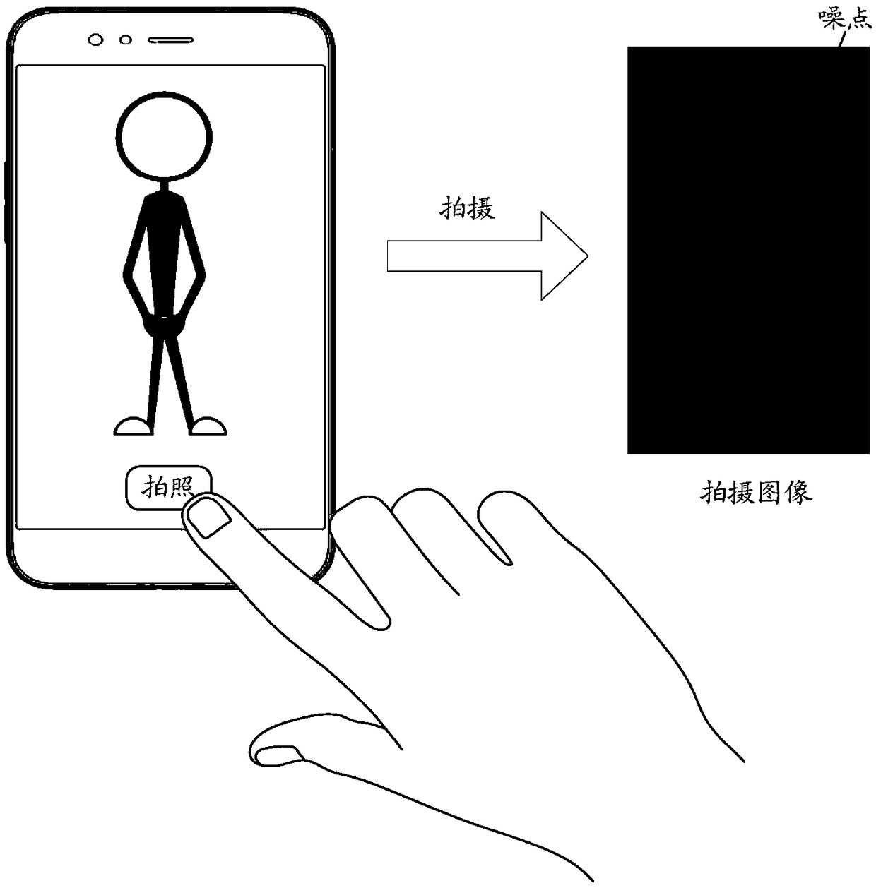 Method and device for shooting image, medium, electronic equipment and method for training model