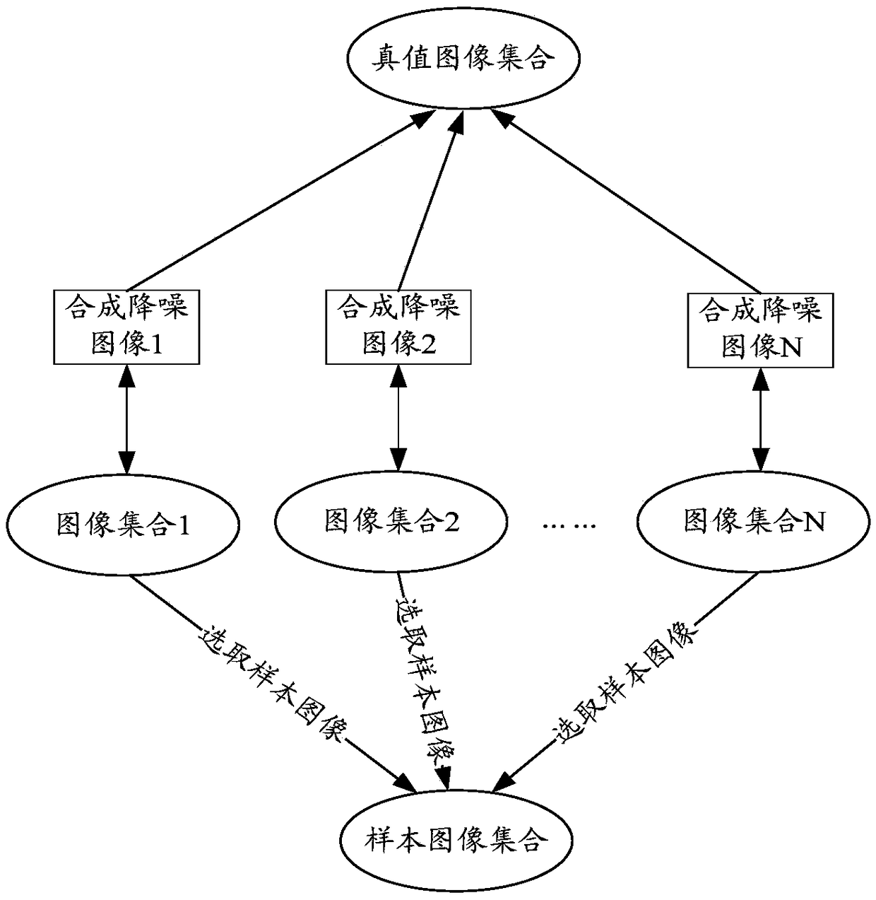 Method and device for shooting image, medium, electronic equipment and method for training model