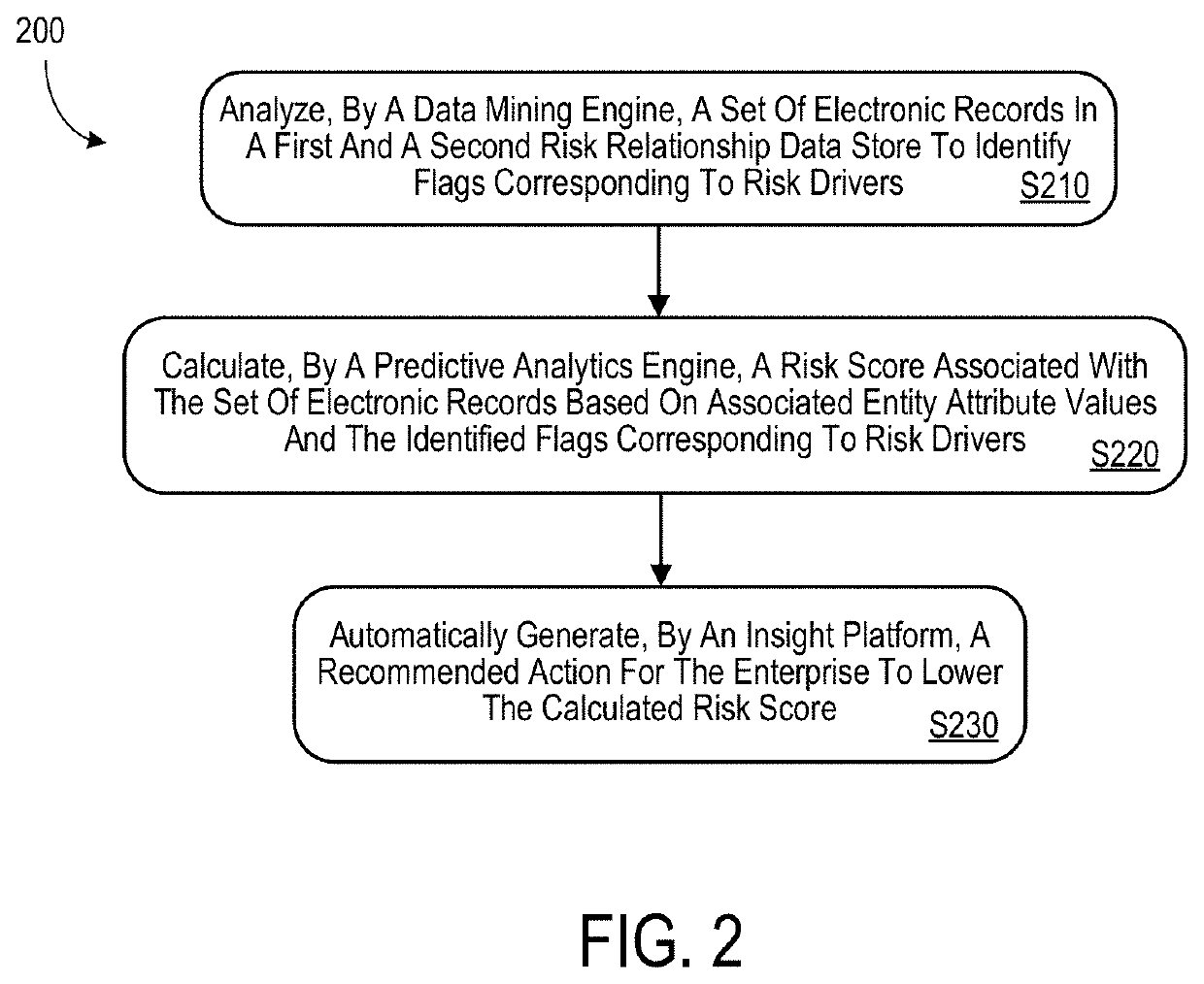 Data analytics system to automatically recommend risk mitigation strategies for an enterprise