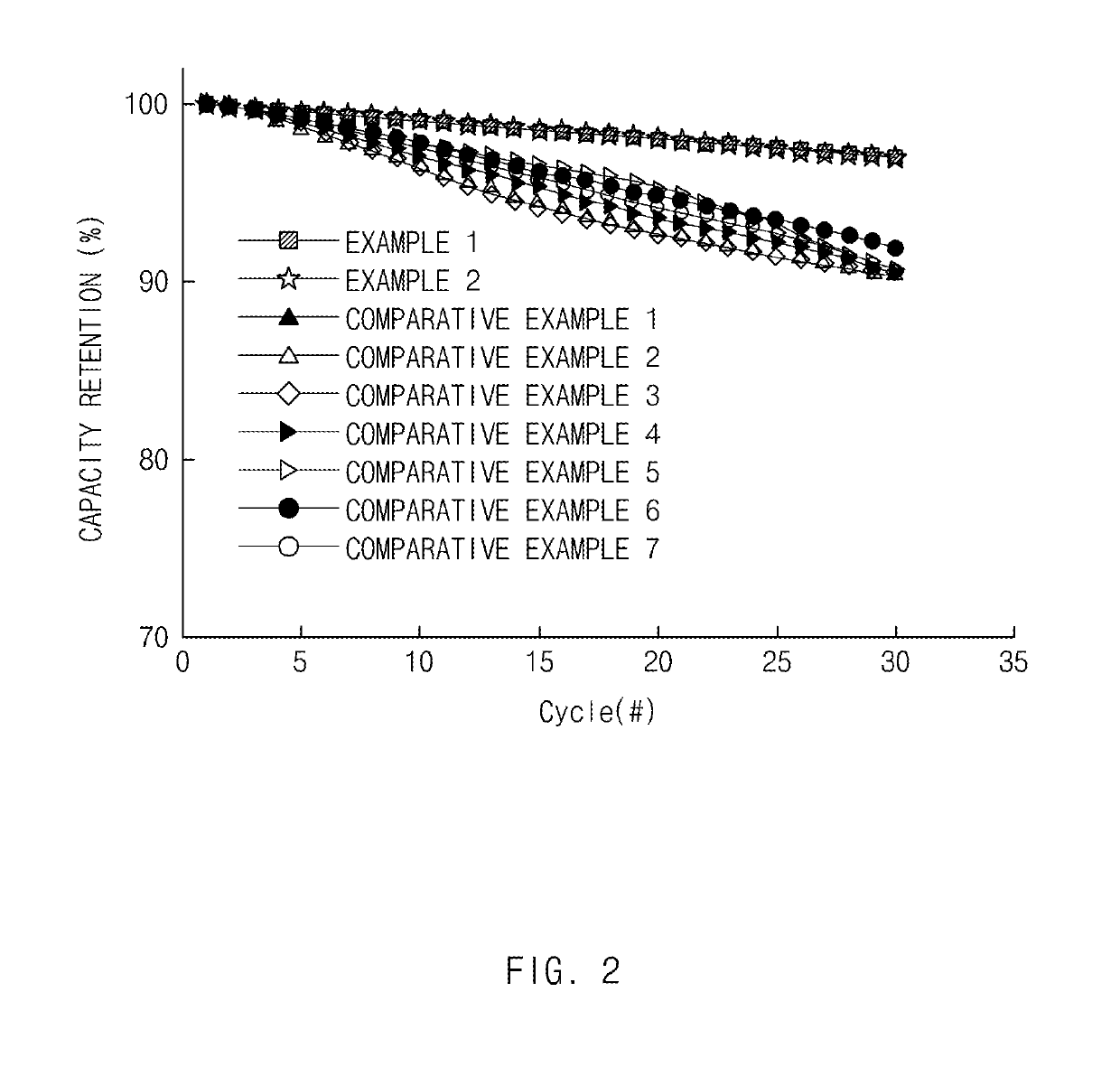 Positive Electrode Active Material For Secondary Battery, Manfuacturing Method Thereof, And Secondary Battery Including Same