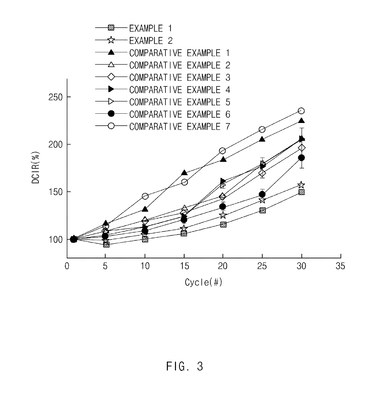 Positive Electrode Active Material For Secondary Battery, Manfuacturing Method Thereof, And Secondary Battery Including Same