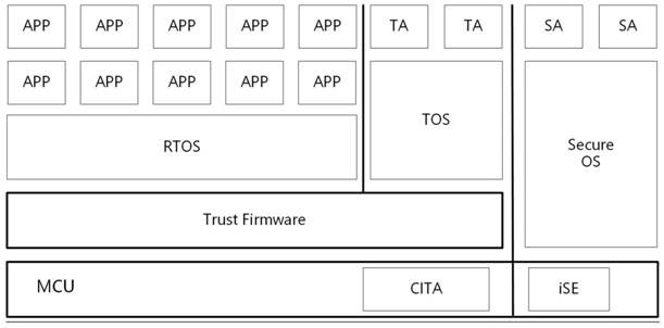 Lithium ion battery data acquisition and sharing device based on block chain technology