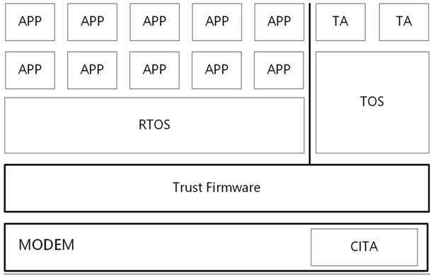 Lithium ion battery data acquisition and sharing device based on block chain technology