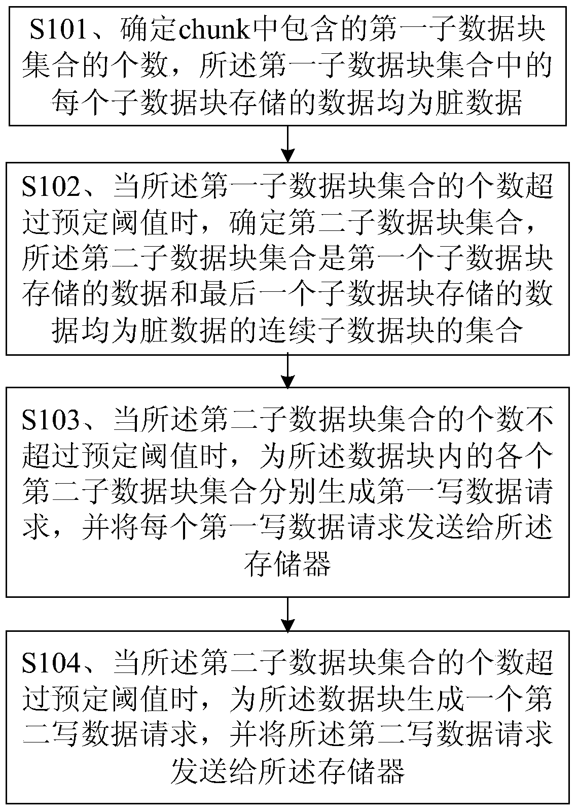 Data writing method and device