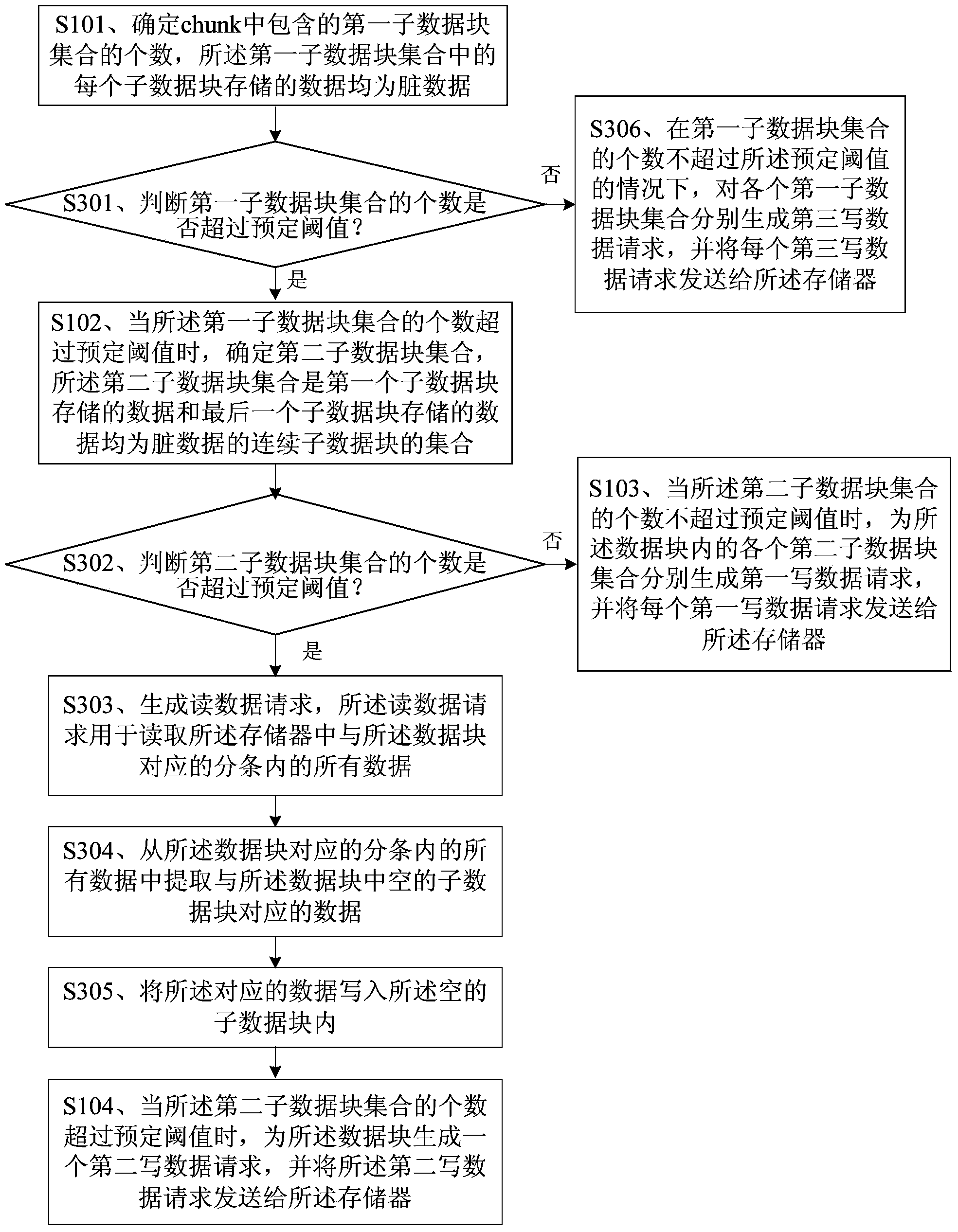 Data writing method and device