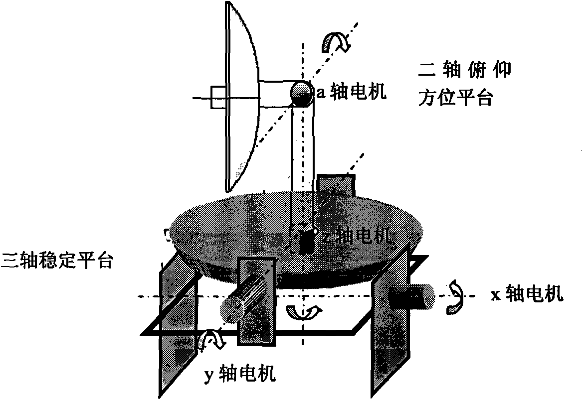 Antenna tracking system used for mobile satellite communication system