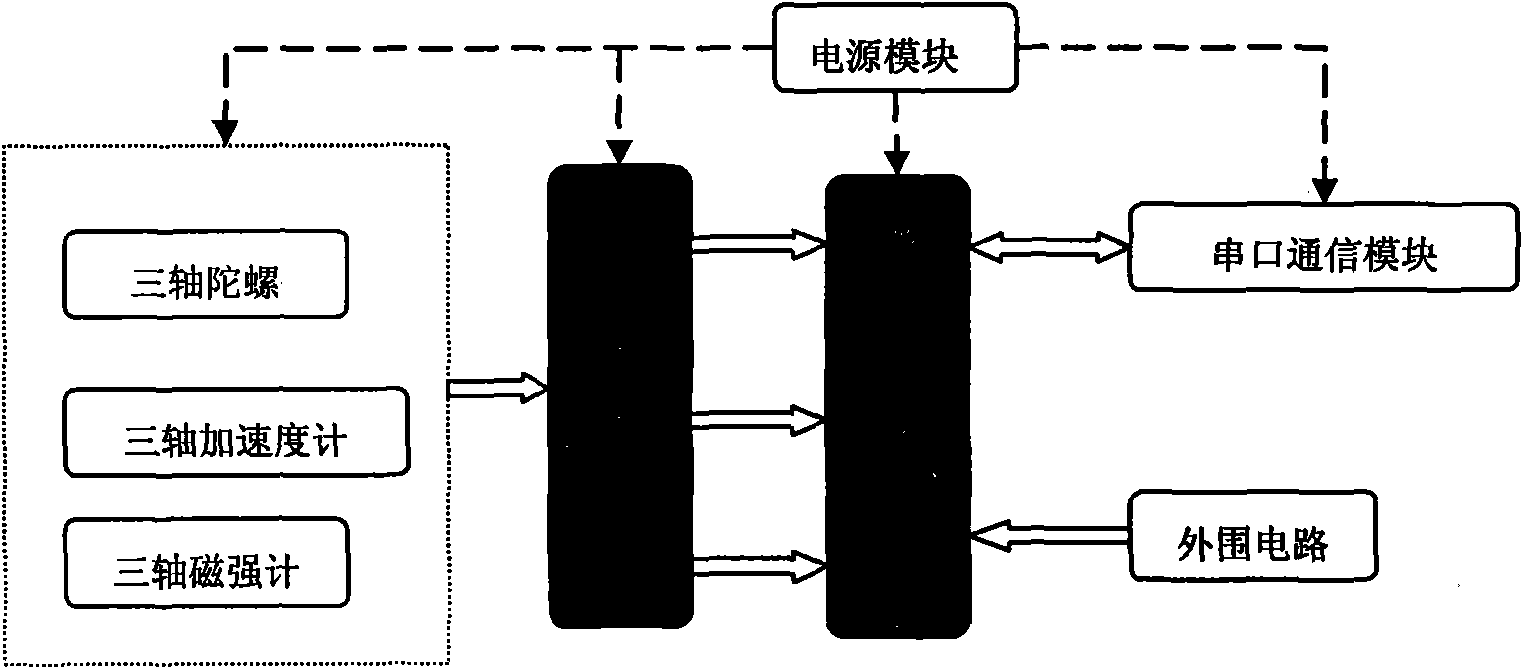 Antenna tracking system used for mobile satellite communication system