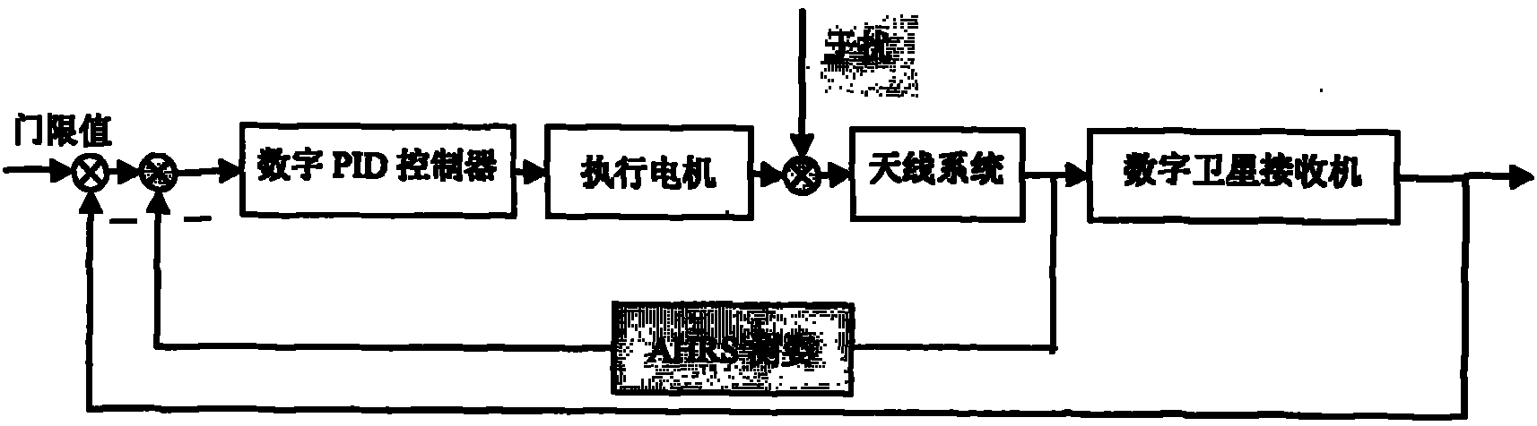 Antenna tracking system used for mobile satellite communication system