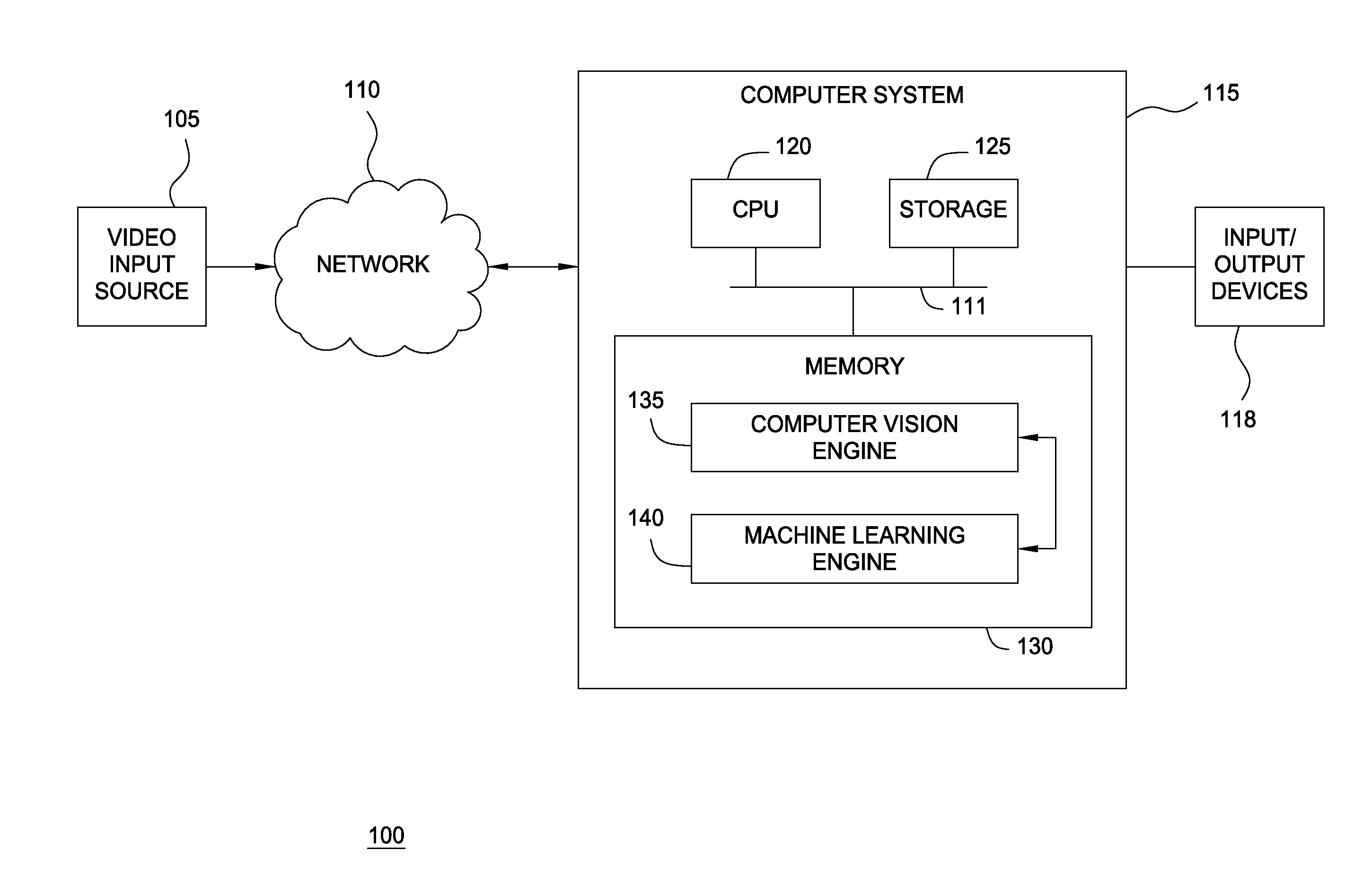 Unsupervised learning of feature anomalies for a video surveillance system