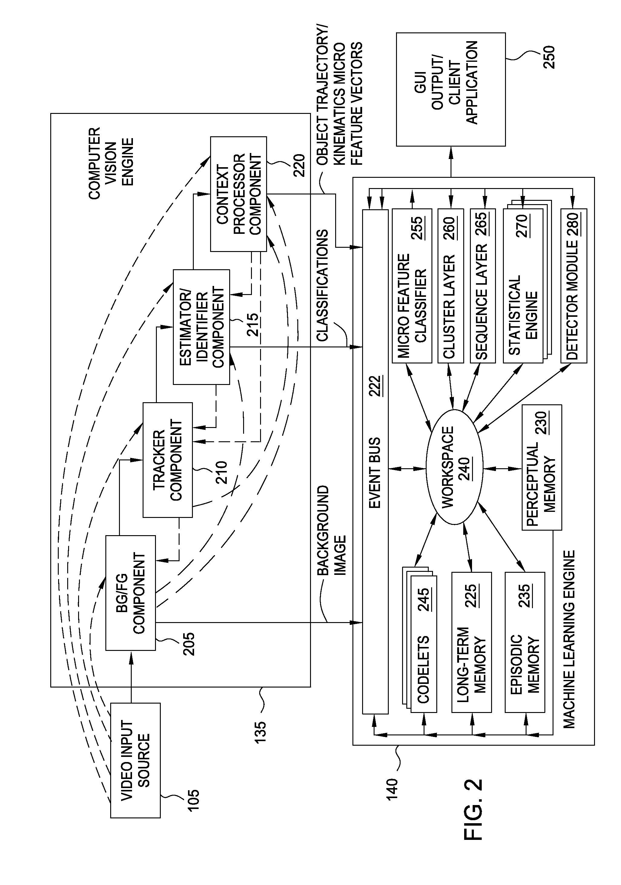 Unsupervised learning of feature anomalies for a video surveillance system