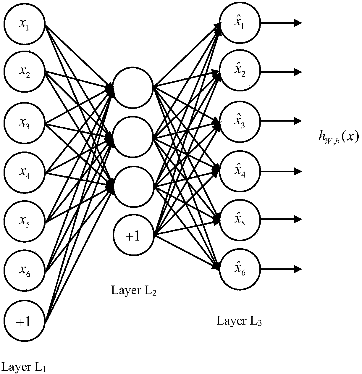 Visual feature representing method based on autoencoder word bag