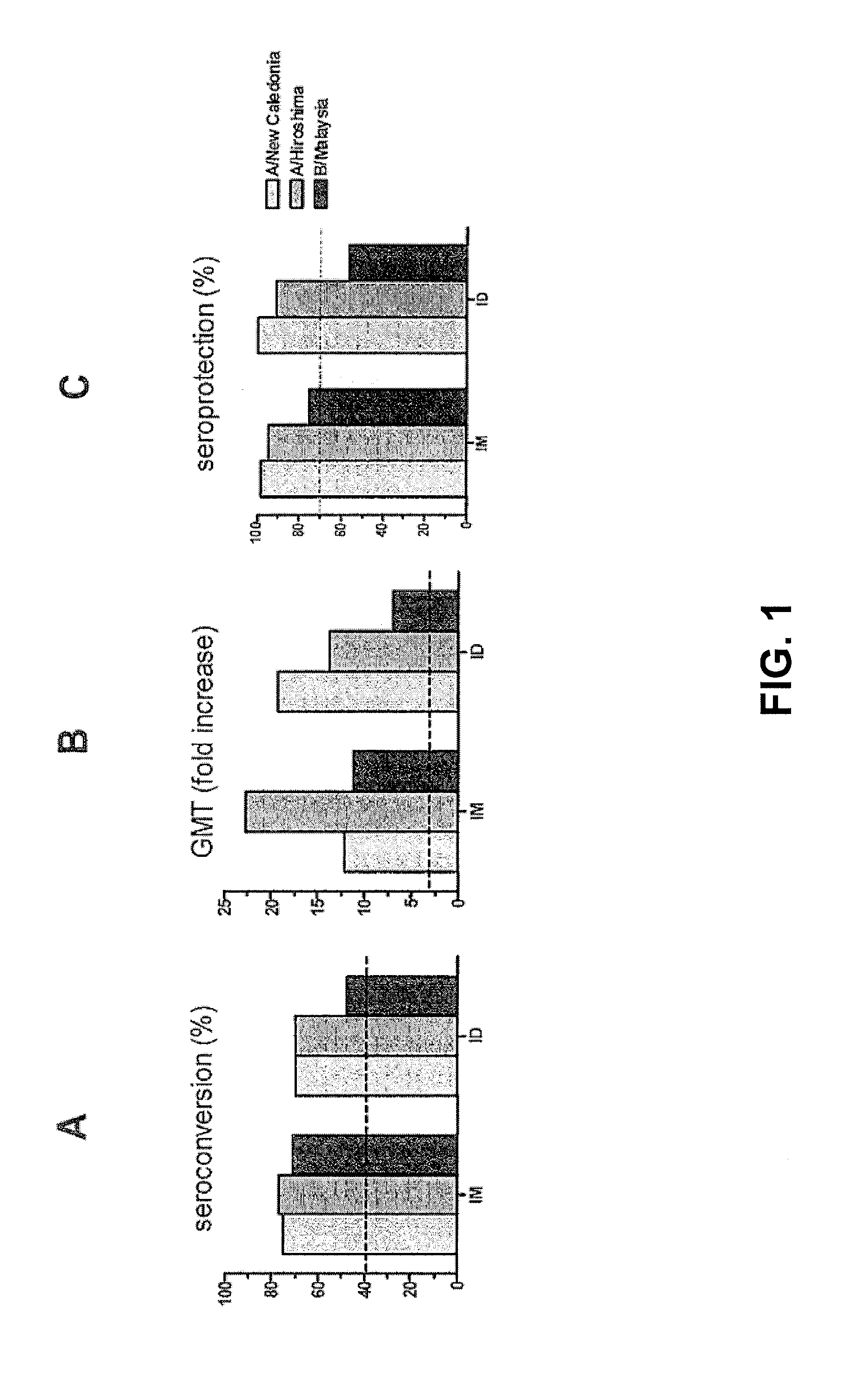 Intradermal influenza vaccine