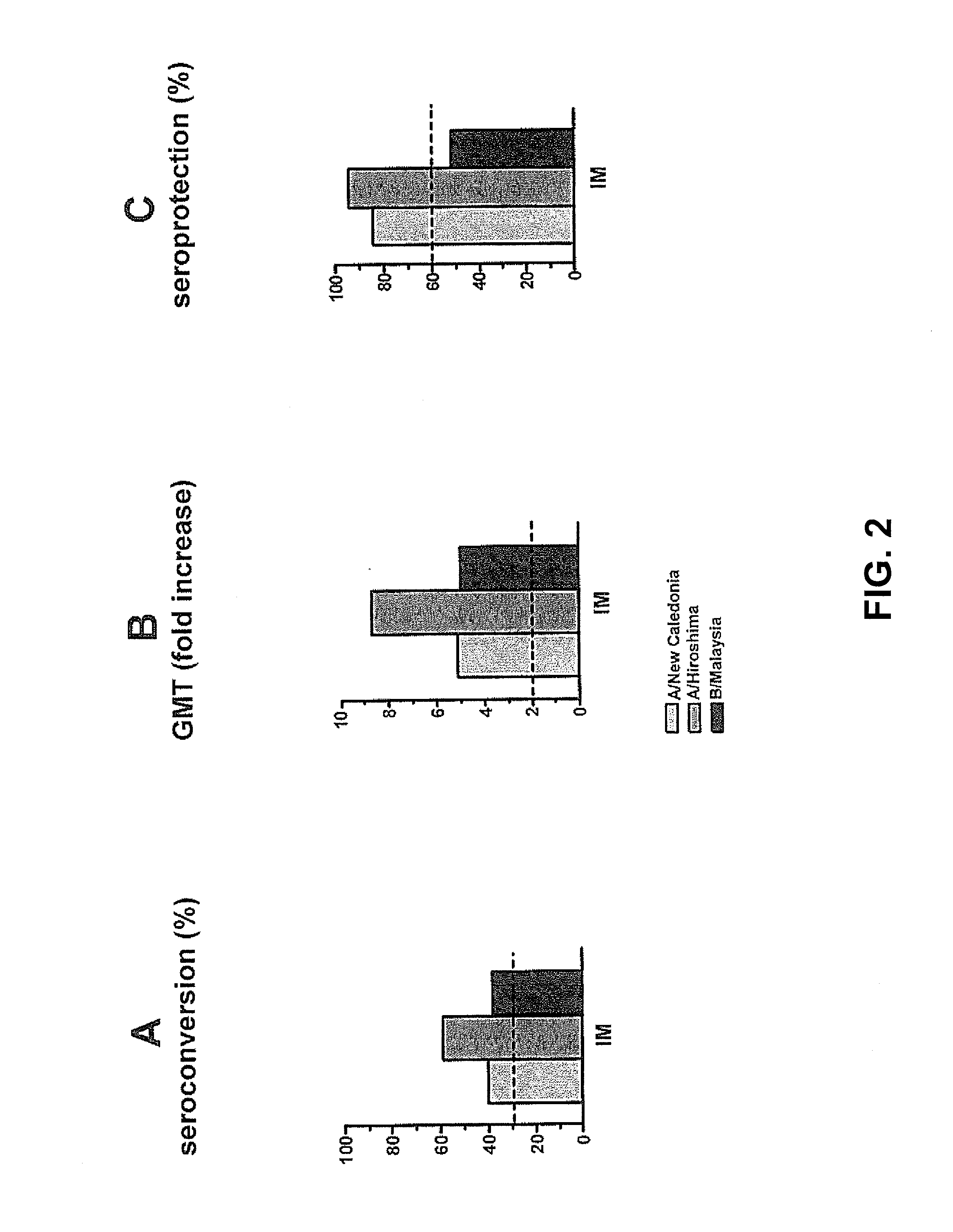 Intradermal influenza vaccine