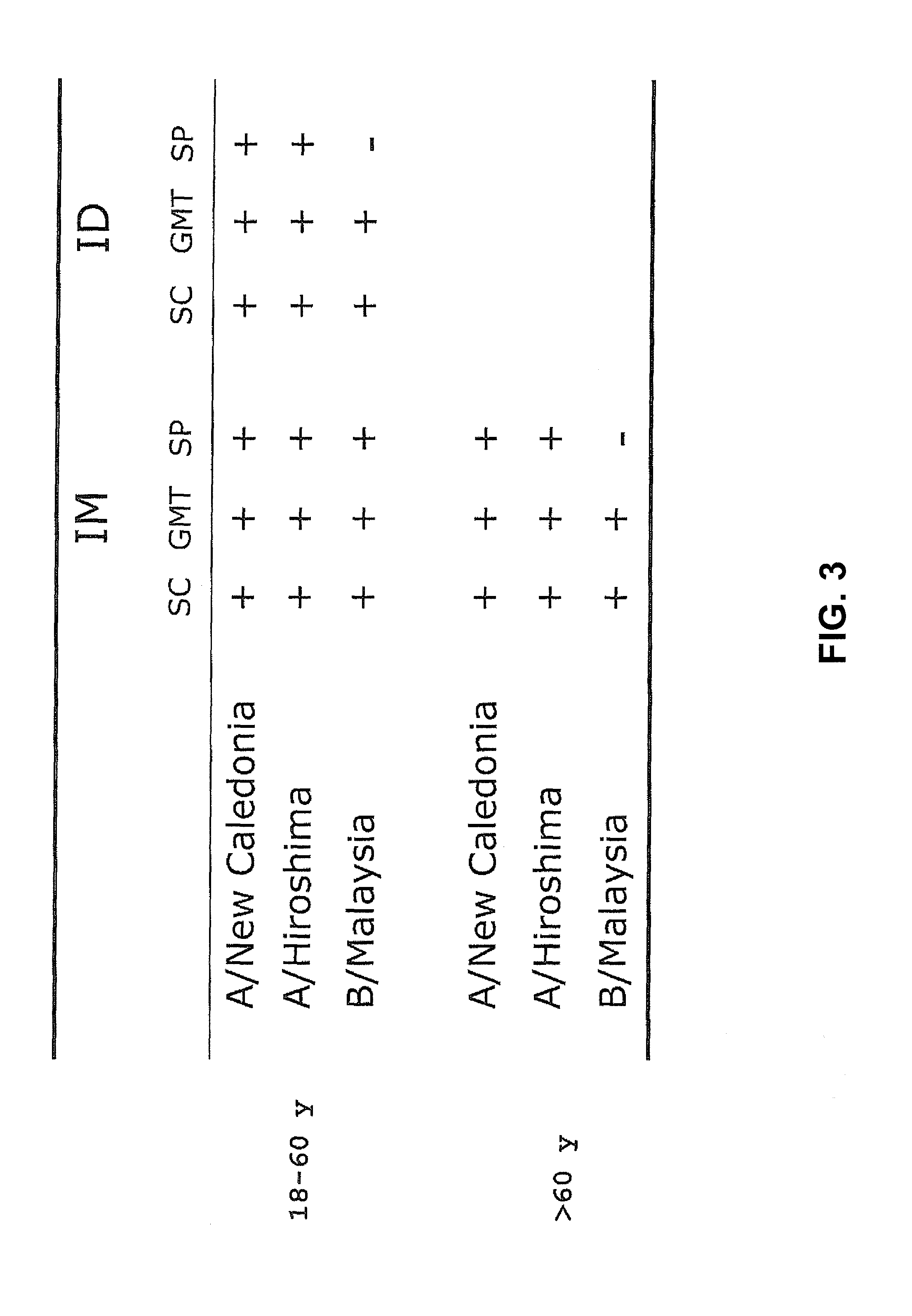 Intradermal influenza vaccine