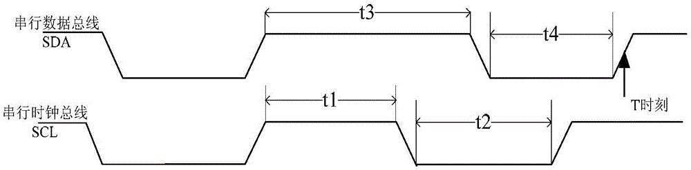 A kind of abnormal recovery method and serial bus transmission device