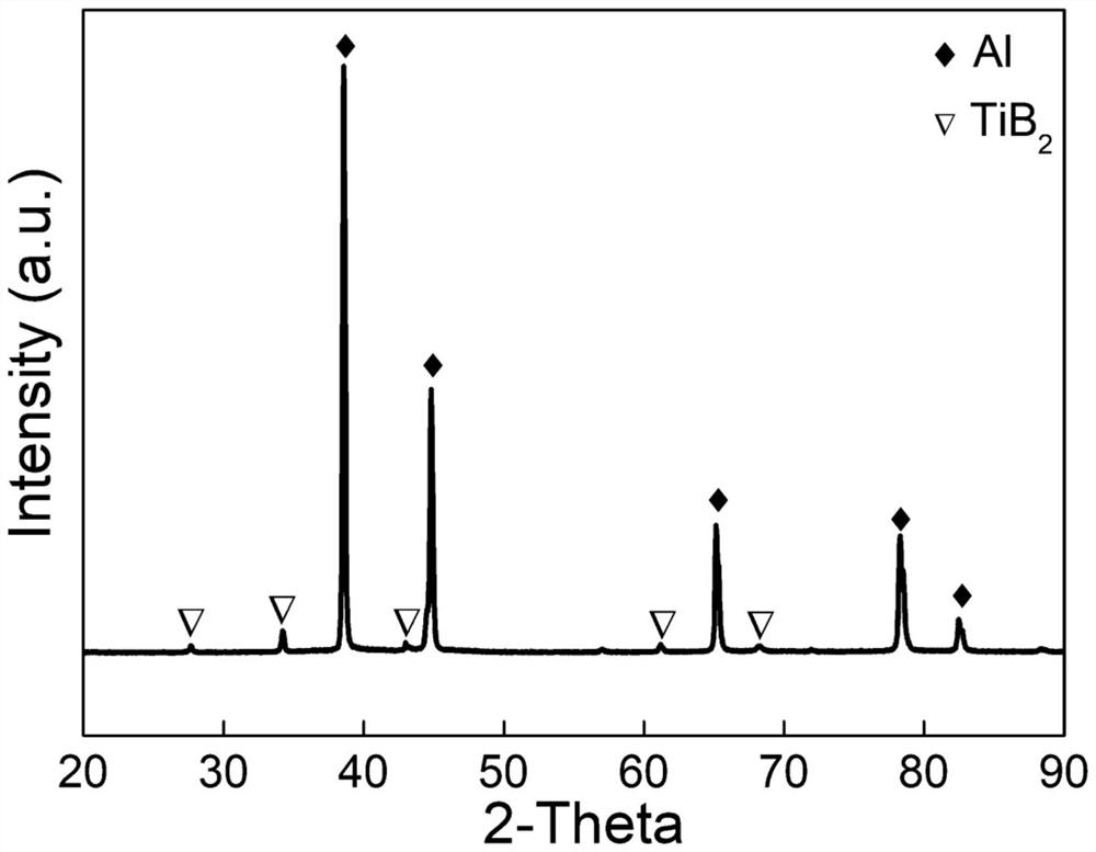 tib-containing for 3d printing  <sub>2</sub> /tic aluminum-zinc-magnesium-copper alloy powder and preparation method thereof