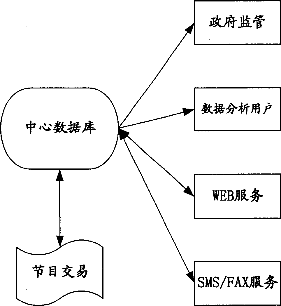 TV program information data service system