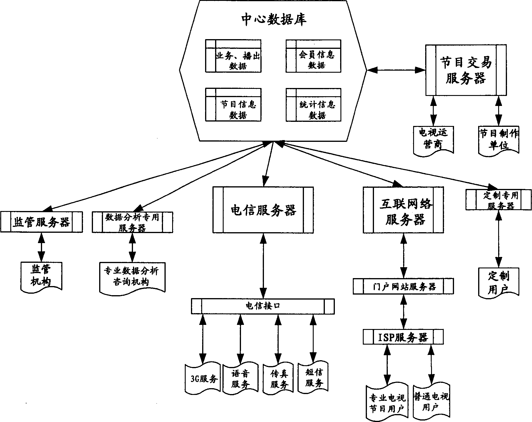 TV program information data service system