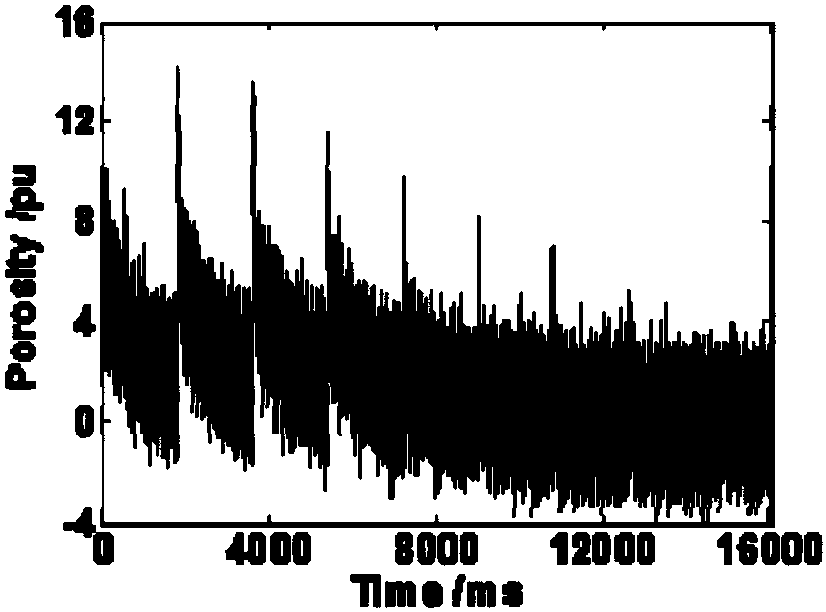 Inversion method and device of two-dimensional nuclear magnetic resonance spectrum based on TwIST