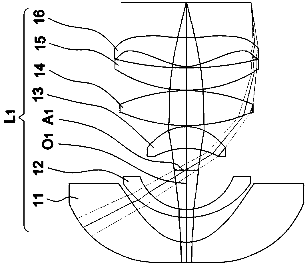 Projection system