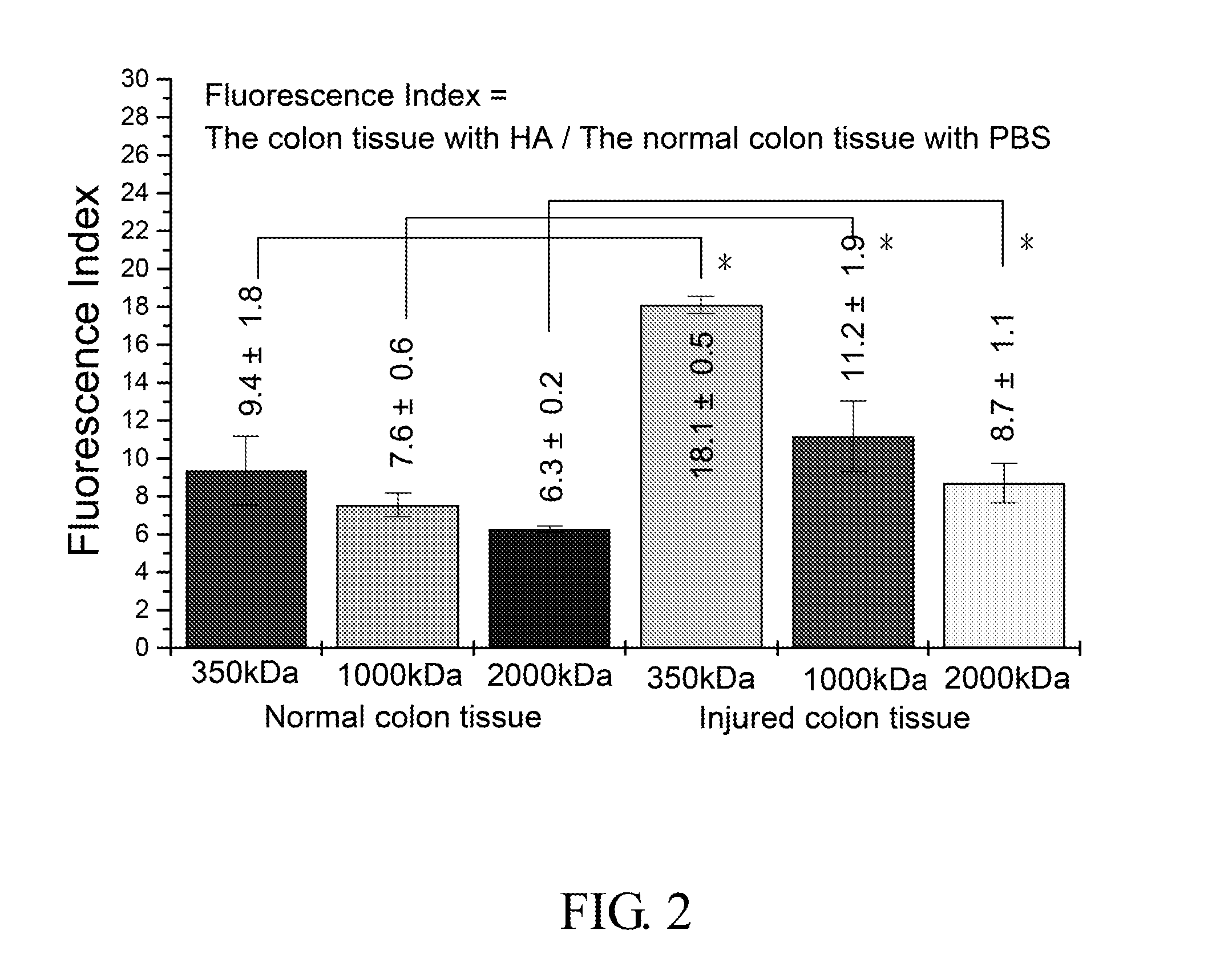 Composition for use in treating and preventing inflammation related disorder