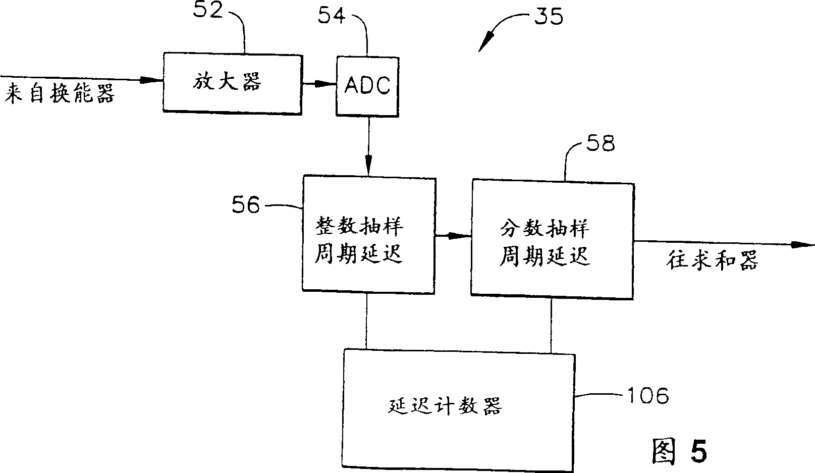 Method and apparatus for providing dynamically variable time delay for ultrasound beamformer