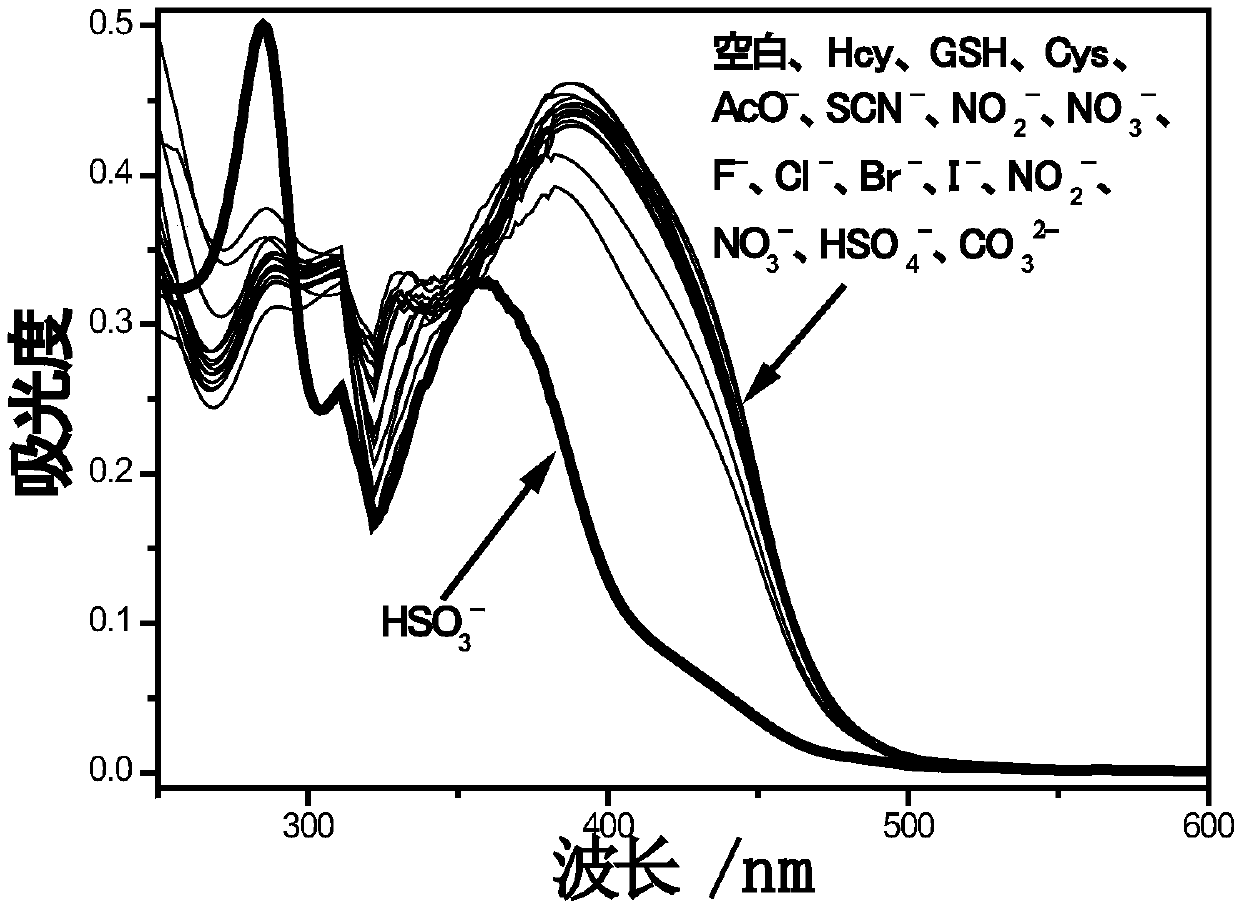 Fluorescence probe for detecting bisulfite and preparation and application