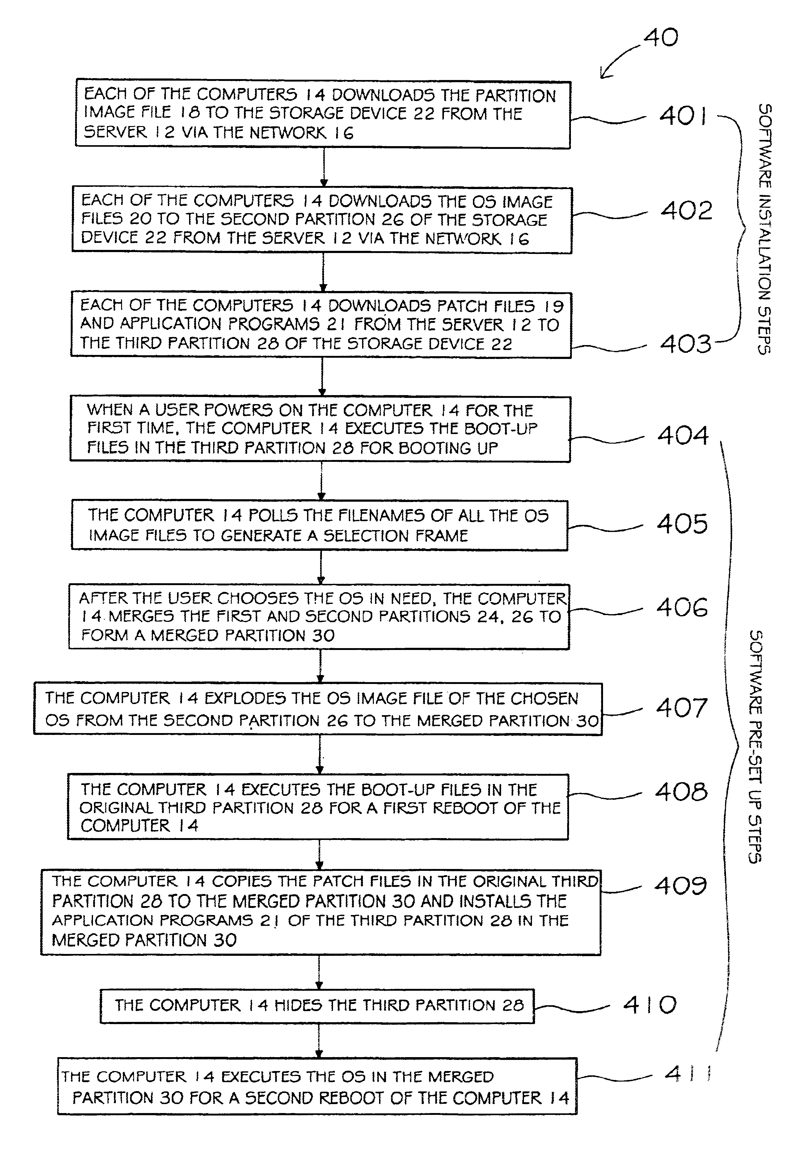 Method for software installation and pre-setup