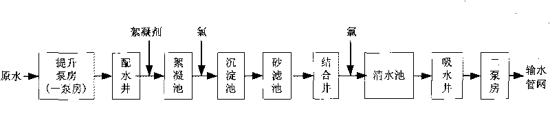 On-line soft sensing method for flow of inlet water of ozonation contact reactor in water plant