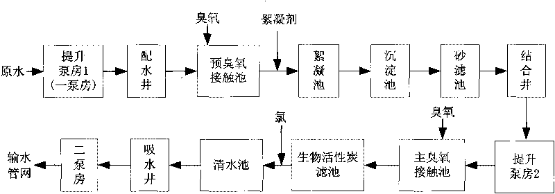 On-line soft sensing method for flow of inlet water of ozonation contact reactor in water plant