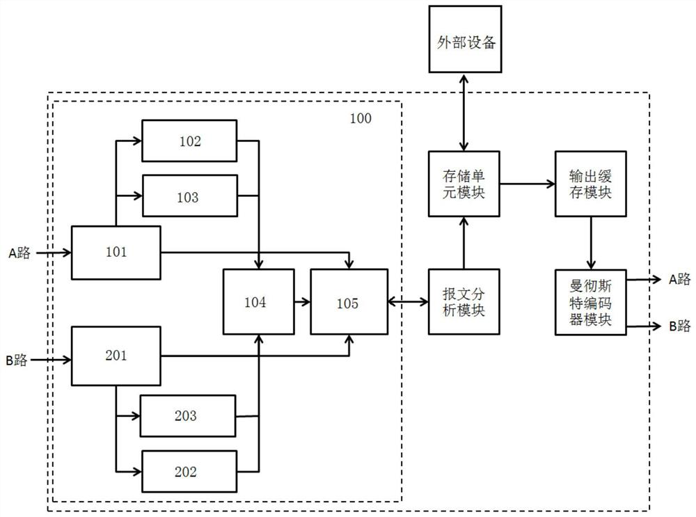 MVB line redundancy switching method and system and vehicle