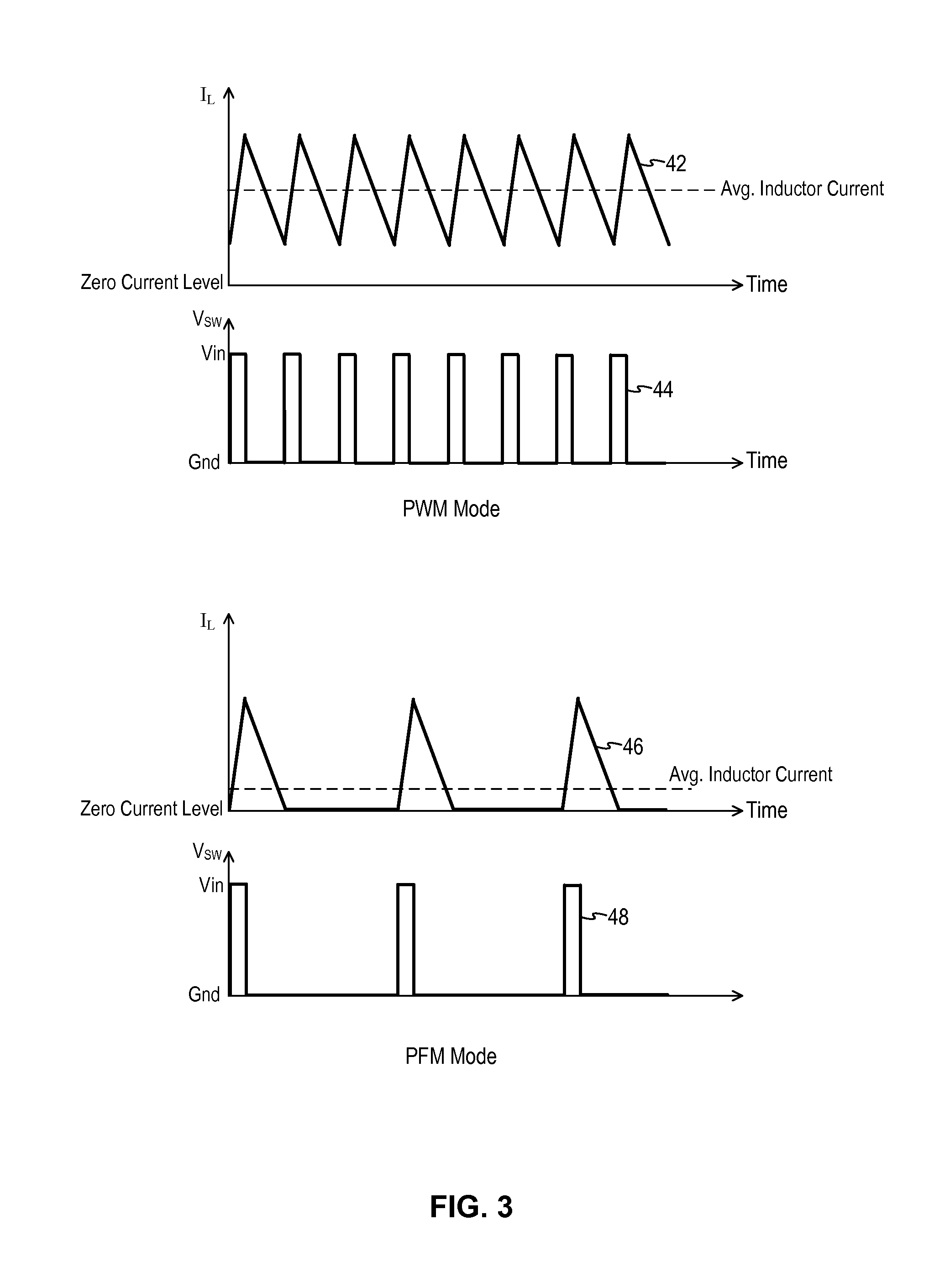 Switching regulator with adaptive pwm/pfm modulator