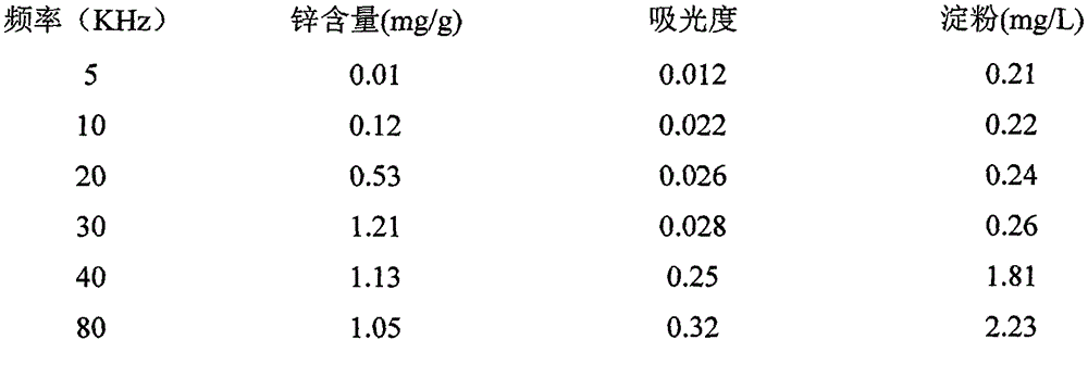 Method for processing nutrition enhanced rice