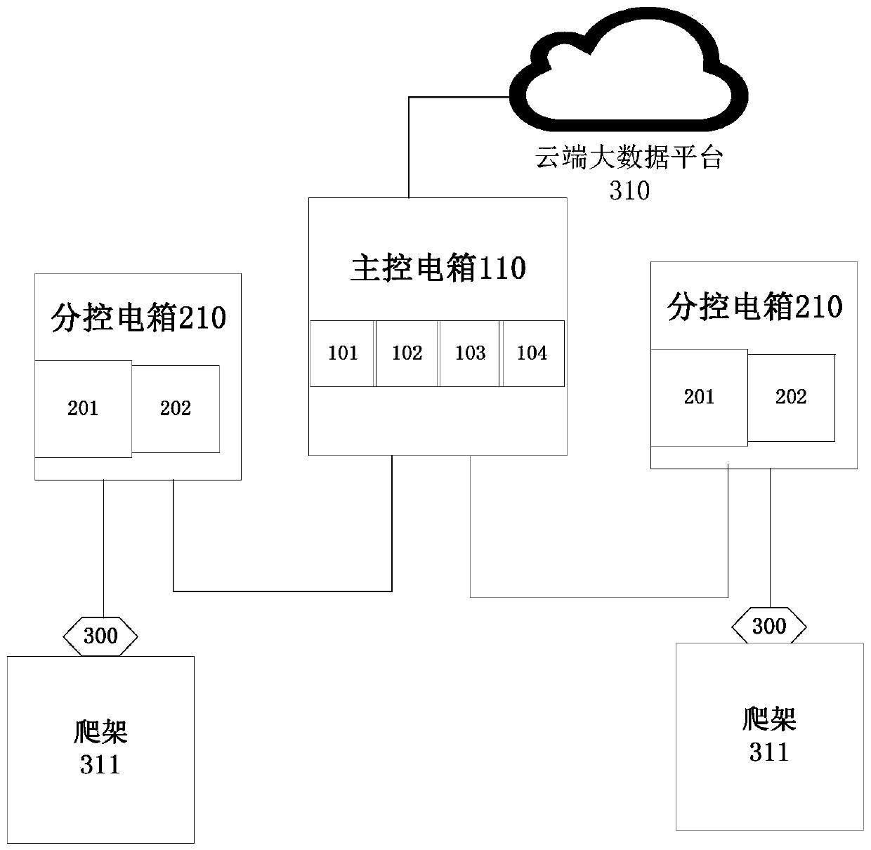 Intelligent control system and method for climbing frame