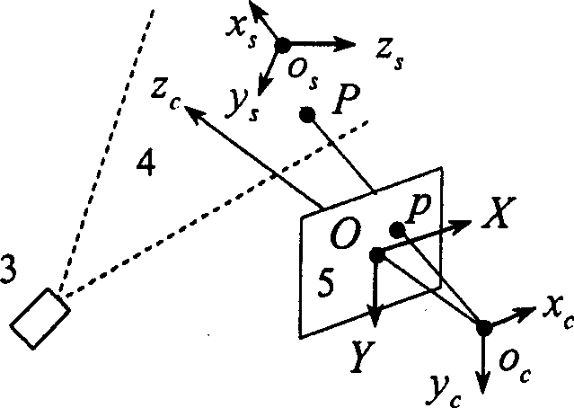 Construction optical visual sense transducer calibration method based on plane targets