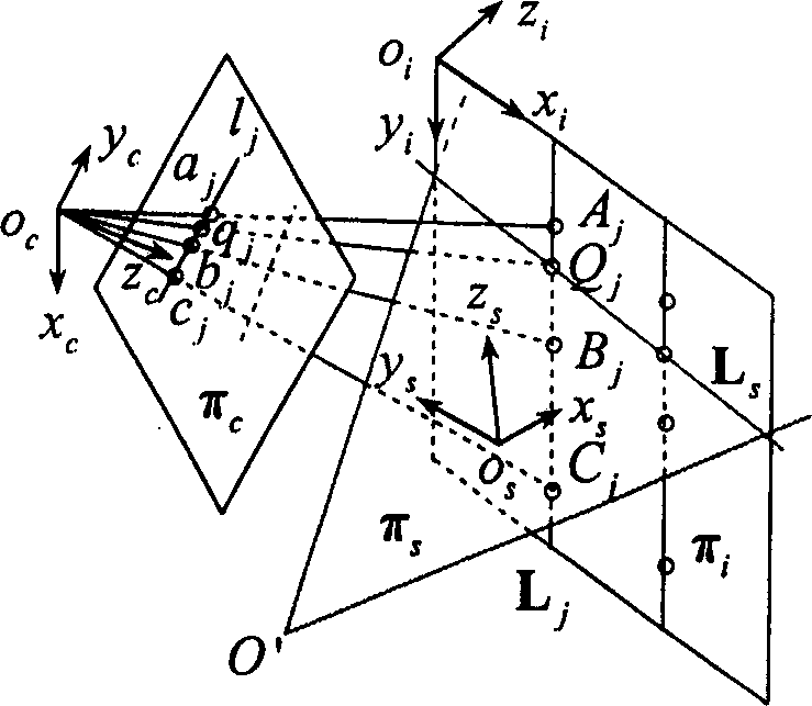 Construction optical visual sense transducer calibration method based on plane targets