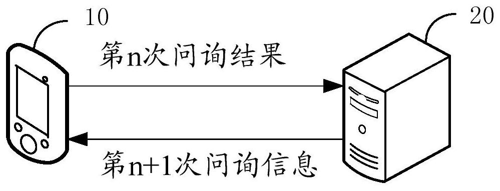 Method, device and equipment for realizing feature sorting