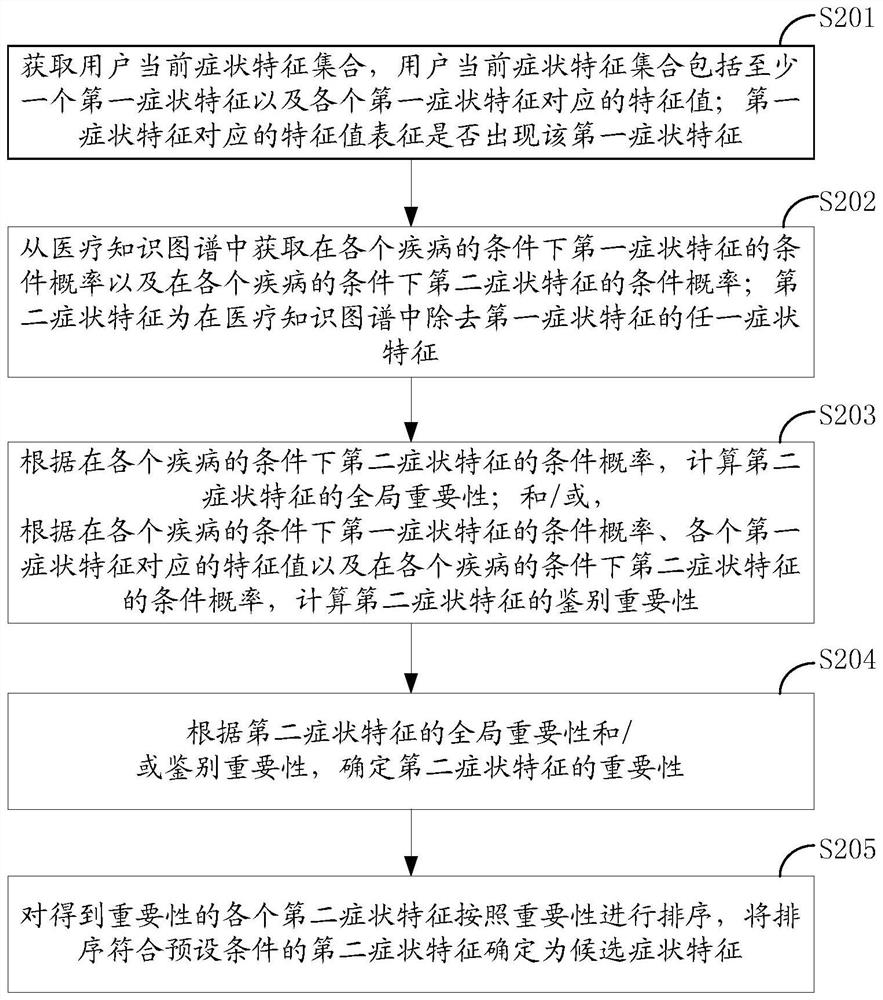 Method, device and equipment for realizing feature sorting