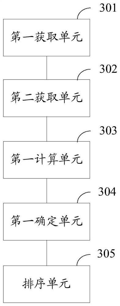 Method, device and equipment for realizing feature sorting