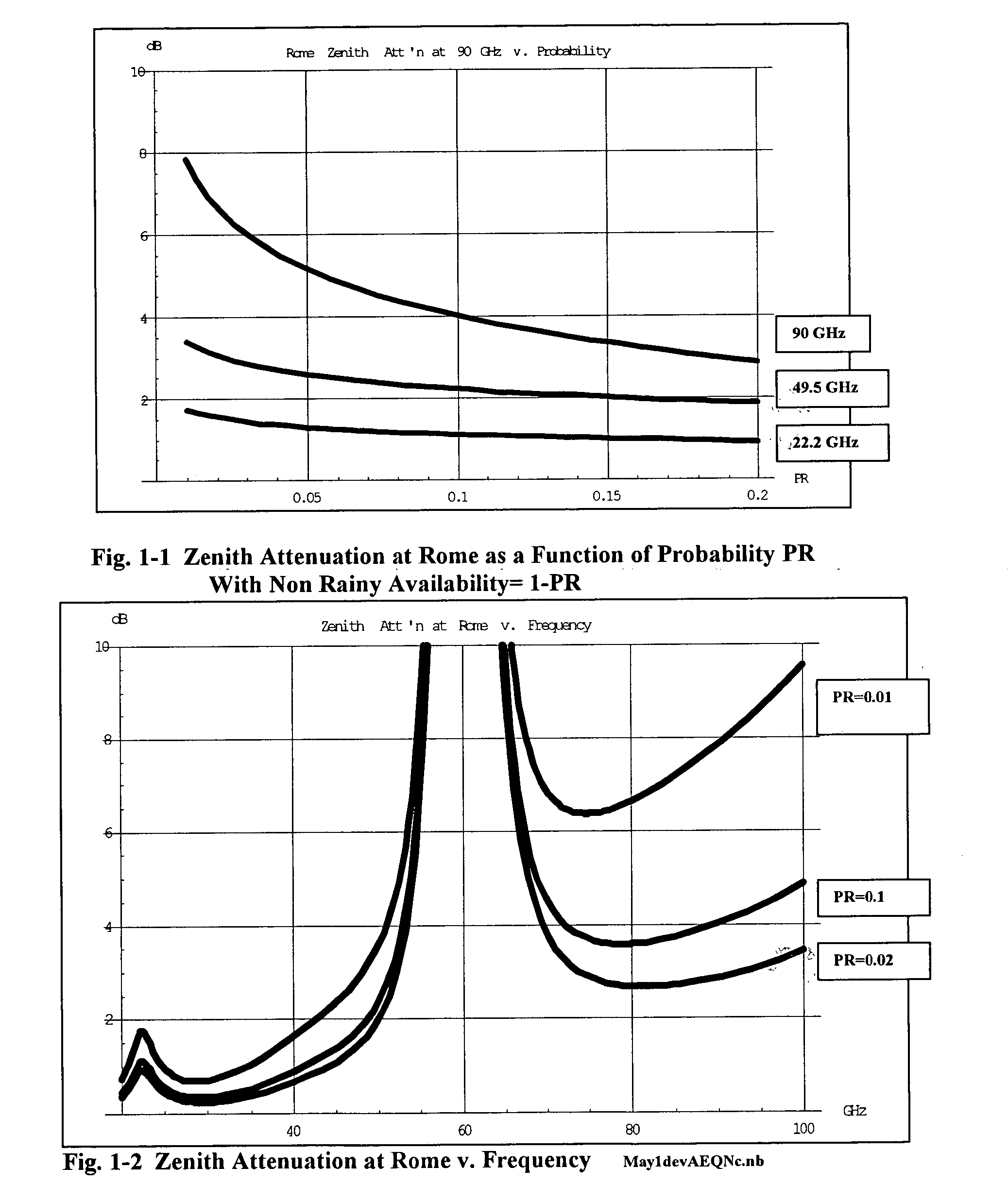 Method to extend millimeter wave satellite communication (75-98 GHz) and 3-10 micron laser links to wide areas in the temperate zone